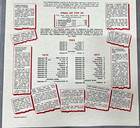 1970-1971 Original Vintage Poster  1 Nebraska Cornhuskers Football Champions