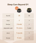 Sound Machine For Sleep - D1 Nova White Noise Sound Machine For Baby Adult With