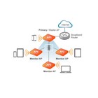 Ruckus Wireless Zoneflex R310 Access Point 2-band  802 11ac  Poe  9u1-r310-us02 