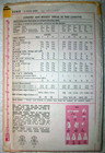 Simplicity Vintage 70s Pattern 5562 Misses Dress Knee   Mini Length Size 12