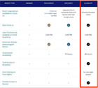 Us Seller Globalist Status Challenge  Sales Regitration  Guarantee No Suspension