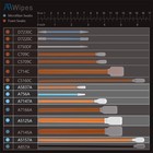 Aawipes Cleaning Swab Kit Microfiber Knitted Polyester Sticks  5 Orange