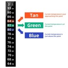 6 Pcs Fish Tank Thermometer Stick On Aquarium Terrarium Water Thermometer Strip