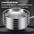 Titanium Hammered Pan Pro 2025 Non-stick Scratch-resistant Even Heat Pan