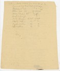 Colonial Military Appointments French   Indian War 19th Century Copy Document