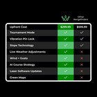 Arccos Smart Laser Rangefinder  Ai-powered Golf Rangefinder - Brand New