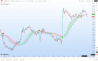 Tradingview Trend Indicator    Sartorial Shooter     
