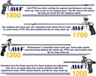 Pro Foam Gun  40 Inch  100 Cm  Barrel  Swivel Tip  Teflon Coated  Awf Pro