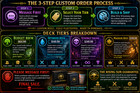 Custom Mtg Commander Edh Deck   You Choose Your Commander   Style  Read Desc 