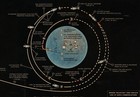 Apollo 11 Flight Path 1969 Lunar Landing Mission Nasa Poster Art Print 24x73