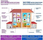 Scale Prevention Replacement Filter Media For Salt-free Liter  White