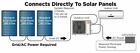 Solar Hybrid Powered Mini Split Ductless Air Conditioner Ymgi 220v
