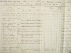 Civil War New Bern North Carolina Fort Toten  Muster Roll 3rd New York Artillery