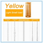 Heavy Load Duty Compression Die Mould Spring Iso Height 15mm - 300mm Yellow