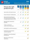 Turbotax Premier 2024 Tax Software Fed   State Win   Mac