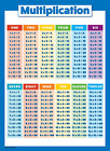 Multiplication Table Poster For Kids - Educational Times Table Chart For Math