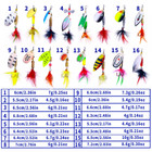 16pcs Lot Fishing Lures Bait Metal Crankbait Blade Spinner Bait Spoon Bag Usa