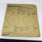 Nicholson Magicut 8 81 4 80446  Nos