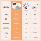 Professional 49w Led Uv Nail Light Polish Curing Spa Dryer Adjustable Gel Lamp