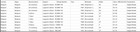 Belgium Coins Lot Of 10 Various Denominations And Years See Spread Sheet
