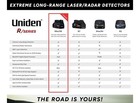Uniden R8w Extreme Long Range Laser Radar Detector 360 Wi-fi Bluetooth Gps Voice
