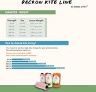 120lbs 1000ft Braided Dacron Polyester String Spool Kite Line Mason