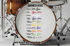 Gretsch Drums Bass Drum Decals Available In 2 Styles   Multi Colors - Bogo Free 