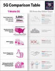 T-mobile 5g 4g Unlimited Everything Plan  30 mo  Data  Call  Text  Hotspot