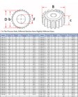 2 5 3 4 5m 45  Steel Spur Gear 10-70 Teeth 30-180mm Od Transmission Gear For Cnc