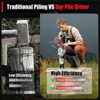 32cc Gas Powered T-post Driver 2 Stroke Pole Pounder Pile Driver Hammer Portable