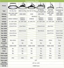 1-10pack 500w 300w 200w 100w 50watt Ufo Led High Bay Light Warehouse Shop Lights