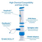 Microlit Scitus Bottletop Dispenser  0 5-5ml  - Safe   Precise 5 Ml 