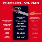 Milwaukee M18 Fuel 20 Inch Dual Battery Chainsaw Kit
