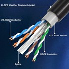 1000ft Cat6 Outdoor Direct Burial Ethernet Cable 23awg Solid Bare Copper Utp Uv
