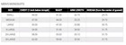 Mens Castle X Fuze Monosuit Snowmobile Suit One-piece Waterproof  Breathable