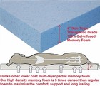 Orthopedic Gel Memory Foam Pet Dog Bed  Waterproof Liner With External Microsued