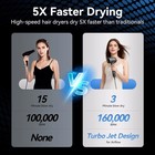 Hair Dryer  Professional Ionic Hair Dryer For Fast Drying  Low Noise And Quiet