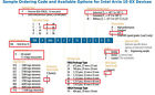 Intel altera Fpga Arria 10 Gx 1 15m Le  10ax115r3f40i2lgaa