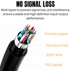 4k Ultra Slim High Speed Hdmi Cable 2 0 Hdtv 3ft 6ft 10ft 25ft 50ft Hdr Ps4 Lot