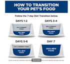 Hill s Science Diet Adult No Corn  Wheat Or Soy Chicken Dry Dog Food  30 Lb