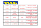 Moog 2 Pc Pitman Arm   Idler Arm Kit For 1997- 2002 2003 Ford Expedition F-150