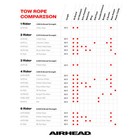Airhead Sportsstuff Towable Tube 6-person 60-foot Tow Rope  6100lbs   57-1542