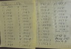 120 Lincoln Wheat Pennies Unsearched 1c Cent Penny Lot Free Shipping