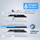 Waterdrop D6 Reverse Osmosis Water Filter  600 Gpd Under Sink Reverse Osmosis