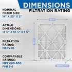 Glasfloss Zl 14x20x2 Merv 10 Pleated Ac Furnace Air Filters  Quantity 4 