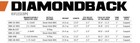 Vortex Optics Diamondback Rifle Scope - New