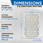 Glasfloss Zl 12x20x2 Merv 10 Pleated Ac Furnace Air Filters  Quantity 4 