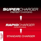M18 18-volt Lithium-ion 6-port Sequential Battery Charger