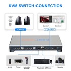 Kvm Switch Hdmi 2 Computers 2 Monitors  2 Port Dual Monitor Extended Display