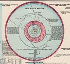 1909 Antique Astronomy Print Seasons   The Solar System Gallery Wall Art 2432